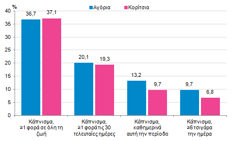 Εισαγωγή Η εφηβεία είναι η περίοδος κατά την οποία ξεκινά συνήθως η χρήση των εξαρτησιογόνων ουσιών νόμιμων και παράνομων.