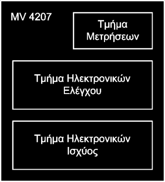 - Διακόπτης αλλαγής φοράς περιστροφής της μηχανής δηλαδή επιλογέας ποια από τις 2 γέφυρες τροφοδοτεί το τύμπανο. - Ποτενσιόμετρο ελέγχου της ταχύτητας του κινητήρα. - Ράμπα επιτάχυνσης- επιβράδυνσης.