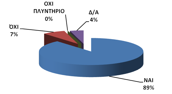 Εικόνα 31: Ζχετε θλιακό κερμοςίφωνα; Εικόνα 32: Ελζγχετε αν θ κατςαρόλα που μαγειρεφετε, είναι ίδιου μεγζκουσ με το μάτι τθσ θλεκτρικισ