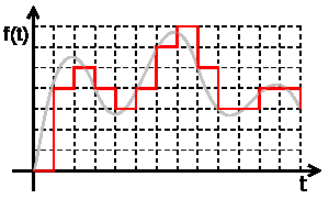 ρεύματος (δηλ.