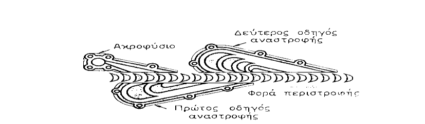 Αντί όμως για οδηγητικά πτερύγια, έχει ένα ή δύο σταθερούς οδηγούς αναστροφής του ατμού, οι οποίοι εσωτερικά έχουν σκαφίδια, όπως αυτά των σχημάτων 54.3β και 54.3γ. Το σχήμα 5.