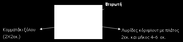 με τρύπα 4 mm στο κέντρο (για άξονα) Λωρίδες πλαστικού κόριφλουτ με πλάτος 2 εκ. και μήκος 4-6 εκ. Η μπουκάλα προτείνεται να έχει ραβδώσεις έτσι που να ευκολύνεται το κόψιμο. ΠΡΟΣΟΧΗ!