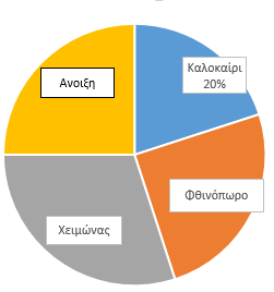 Α. 15 23 Β. 5. Πόσο κάνει 27 35 Γ. 40 48 2016 2 0 1 6 2 0 1 6 ; Δ. 54 62 Α. 1 Β. 9 Γ. 215 Δ. 224 6. Στα δυο διαγράμματα απεικονίζονται οι πωλήσεις υπολογιστών (σε χιλιάδες) μιας εταιρείας, ανά εποχή.