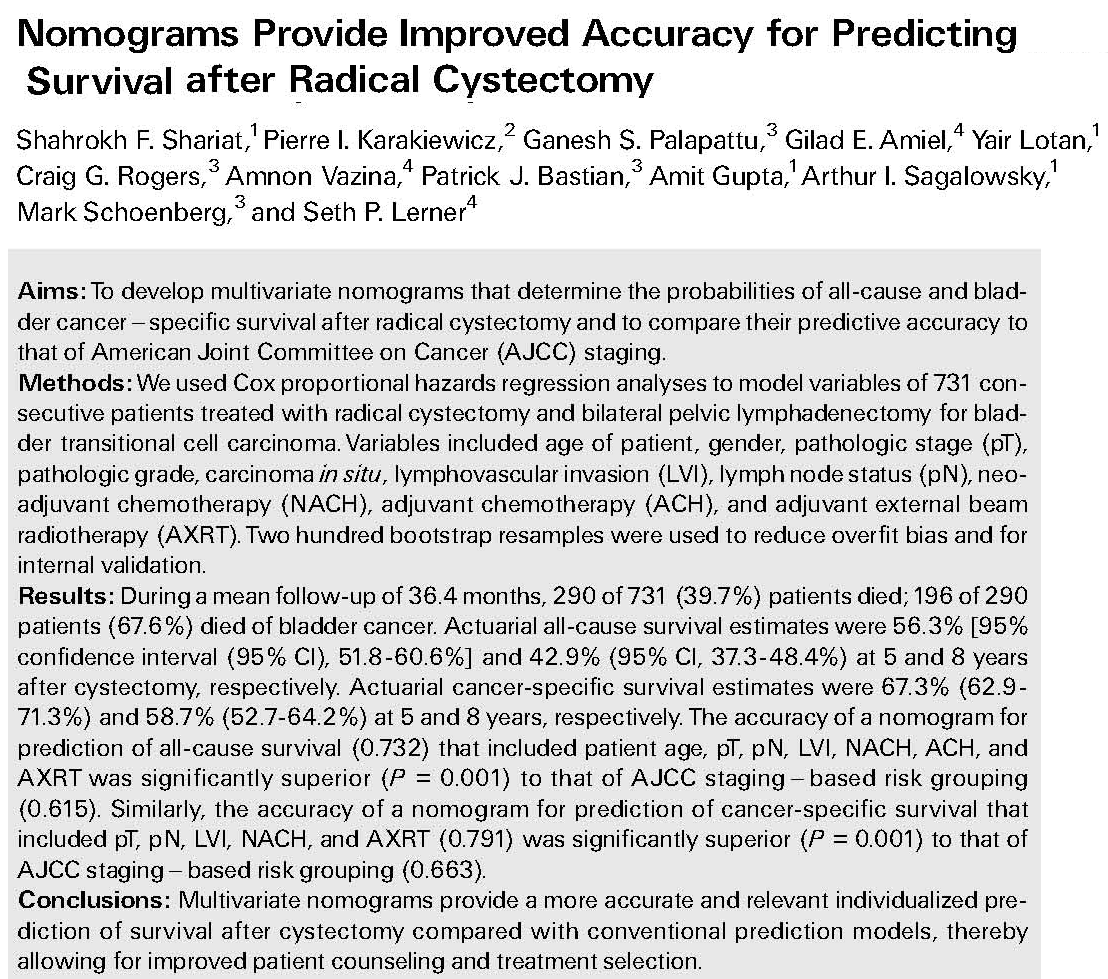 Επιβίωση μετά από ριζική κυστεκτομή http://labs.fccc.edu/nomograms/nomogram.php?id=39&audience=1 Shariat SF, et al.