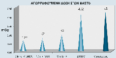 TF, 185MBq για το 99m Tc(V)DMSA και 111MBq για το 201 TlCl. Όσον αφορά τα ρφ 99m Tc-MIBI και 99mTc-TF οι απορροφούμενες δόσεις ανά όργανο είναι περίπου της αυτής τάξεως.