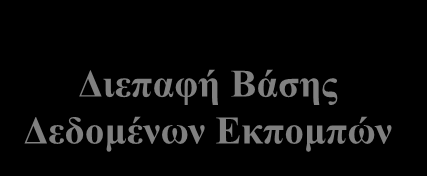 Ένα ςύγχρονο ςύςτημα διαχεύριςησ τησ ποιότητασ αϋρα για τη Θεςςαλονύκη Τλοποιεύται ςύςτημα αποτελούμενο από δύο ςυνεργαζόμενα τμόματα: 1. Μια νϋα ϋκδοςη παλιότερου ςυςτόματοσ του ΟΡ.ΘΕ.