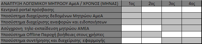 Ειδικι Υπθρεςία Εφαρμογισ Εκπαιδευτικϊν Δράςεων του ΥΡ.ΡΑΙΔΕΙΑΣ Δ.Β.Μ.Θ. Άρκρο 6 Ρροκεςμία Εκτζλεςθσ του Ζργου 6.1. Θ Σφμβαςθ ςυμφωνείται ωσ οριςμζνθσ διάρκειασ.