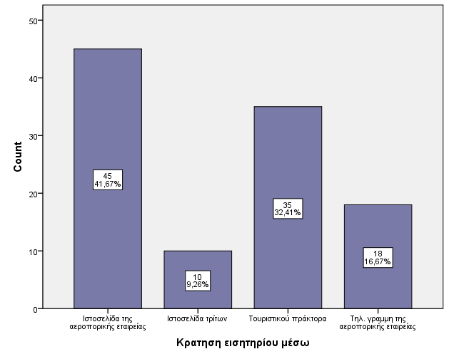 Διάγραμμα 11.