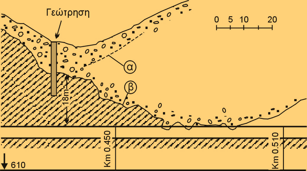 επίδραση της γεωμετρίας εδαφών σε υπόγειο τεχνικό έργο Εδάφη (υλικά αποσάθρωσης, κορήματα κ.λπ.