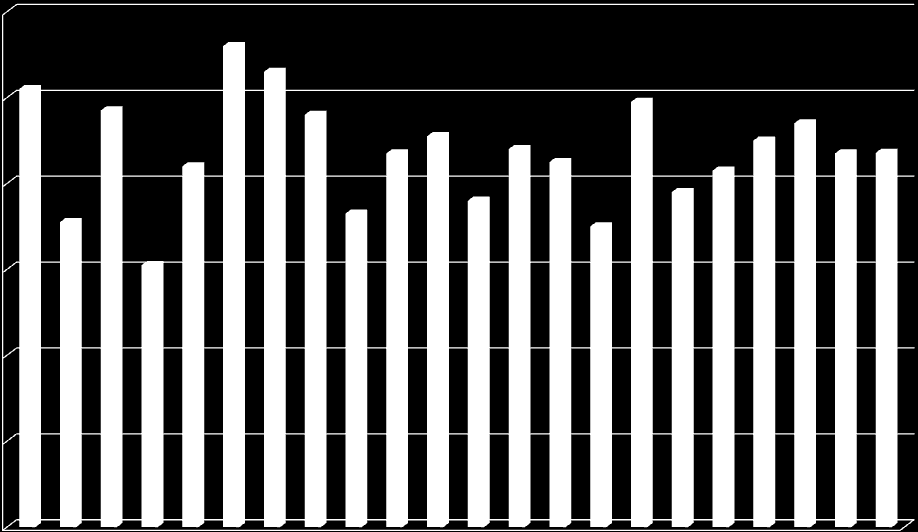 Συνολικές δαπάνες ως % του ΑΕΠ 2008 12 11,2 10 8 10,2 7,1 9,7 8,4 10,6 9,6 7,3