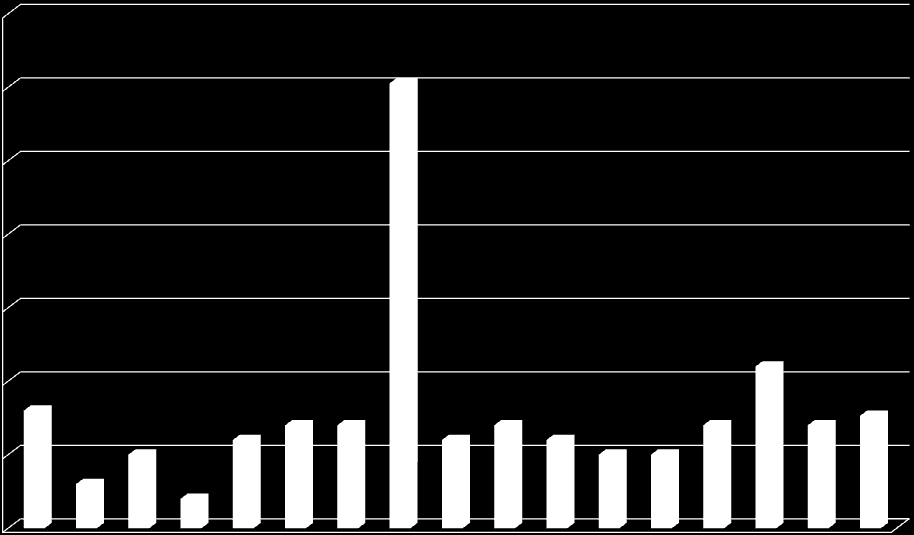 Ιδιωτικές εξωνοσκομειακές δαπάνες ως % του ΑΕΠ 2008 3,5 3 3,0 2,5 2 1,5 1,1 1 0,5