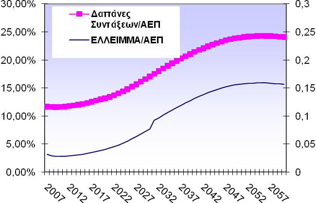 ΣΥΣΤΗΜΑ