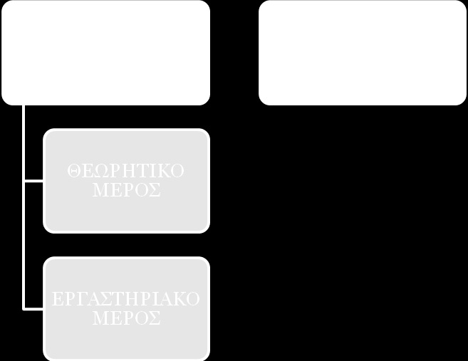 ΣΜΘΜΑ ΑΙΘΘΣΙΚΘ ΚΑΙ ΚΟΜΘΣΟΛΟΓΙΑ 2. ΟΙ ΠΟΤΓΔ ΣΟ ΣΜΗΜΑ 2.