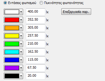 ΧΩΡΟΣ ΔΟ3: ΔΙΟΙΚΗΣΗ Πρόκειται να χρησιμοποιηθεί ως χώρος για την διοίκηση και θα επιδιώξουμε γύρω στα 400 lux.