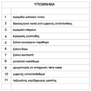 Σε κάθε παράθυρο τοποθετήσαμε στην εσοχή του στο κάτω μέρος τρία φωτιστικά τύπου Disano KF1 - retrofit family Fosnova KF1 LED CLD CELL-D DIMM white.