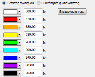 Στην παραπάνω εικόνα απεικονίζονται οι καμπύλες