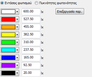 Ύψος συναρμολόγησης