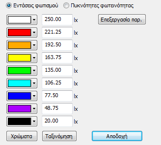 (Ύψος συναρμολόγησης