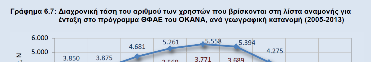 Λίστα