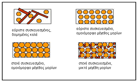 7. Άλλες παράμετροι που επηρεάζουν την κομποστοποίηση Το μέγεθος των οργανικών υλικών: όταν τα οργανικά υλικά που πρόκειται να κομποστοποιηθούν είναι τεμαχισμένα σε μικρότερα κομμάτια τότε