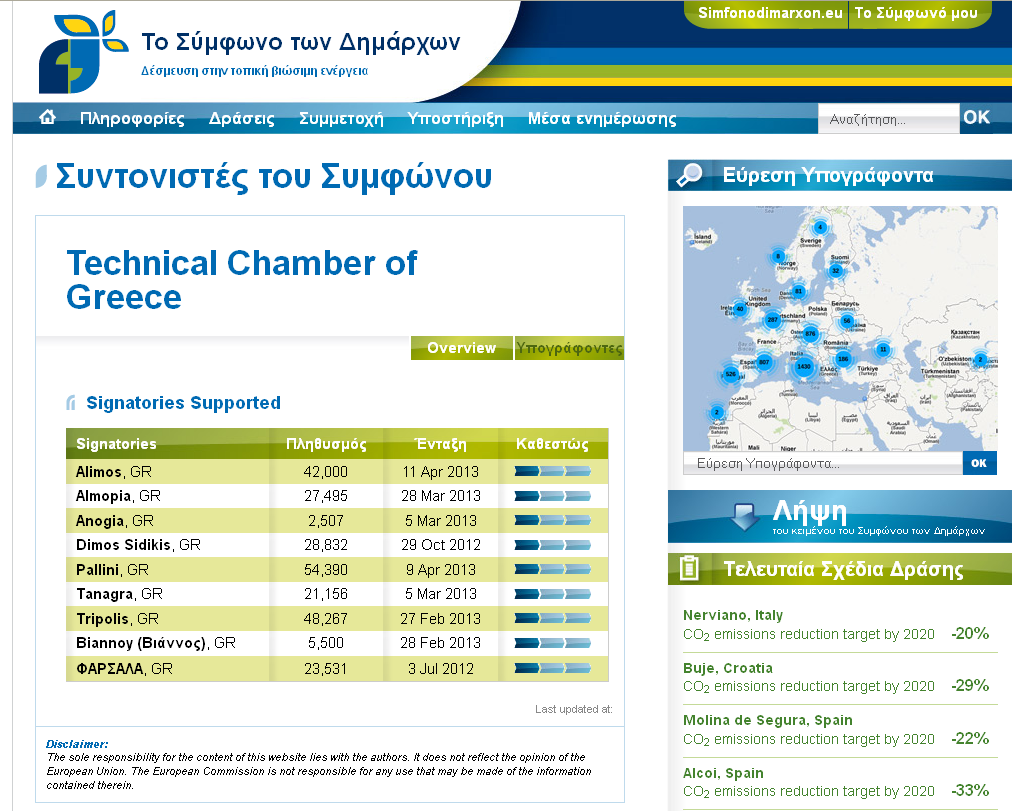 Υποστηριζόμενοι Δήμοι Υποστήριξη Δήμων (2/14) Το ΤΕΕ ως Συντονιστής εταίρος του Προγράμματος SEAP PLUS του ΙΕΕ αλλά και ως Εθνικός Συντονιστής του Συμφώνου των Δημάρχων (Covenant National