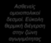 Ηλεκηπονιακέρ δομέρ ζηεπεών ζηοςρ 0 ο Κ Μέηαιια 29Cu 12Mg Μνλωηέο Ηκηαγωγνί κενή κενή κενή κενή Ε F κενή σάζμα σάζμα σάζμα Ε F κενή ζςμπληπυμένη ζςμπληπυμένη ζςμπληπυμένη ζςμπληπυμένη 1 ηλεκηπόνιο