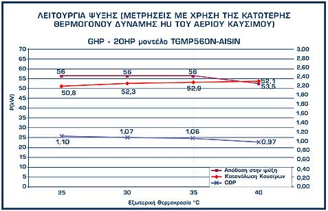 16. Ζ αιιαγή ηνπ ζεζκηθνχ πιαηζίνπ ζηελ ειιεληθή αγνξά πεηξειαηνεηδψλ επηηξέπεη πιένλ ηε δξαζηεξηνπνίεζε ησλ εηαηξεηψλ απφ ηε δηχιηζε έσο θαη ηε ιηαληθή εκπνξία αιιά θαη ηελ κεγαιχηεξε ειεπζεξία ζηα