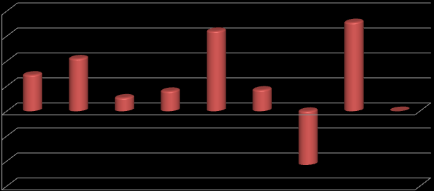 Eξοικονόμηση ενέργειας 80% 64% 71% 60% 42% 40% 20% 0% -20% 29% Καυστήρας Πέλλετ Φυσικό αέριο 10,70% Σόμπες Πέλλετ 16% Κλιματιστικά