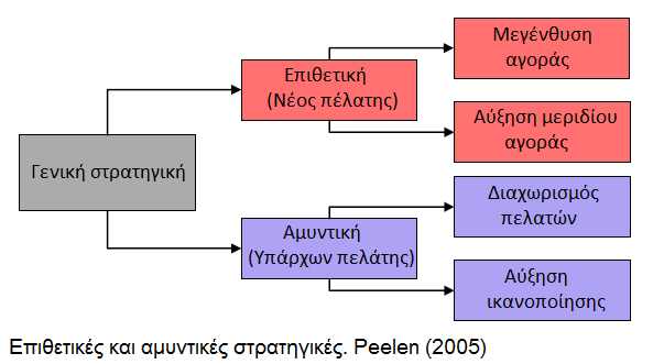 ρξεηάδεηαη λα ζπιιέγνληαη επίζεο γηα ηνπο πειάηεο πνπ απνζθηξηνχλ γηα λα δνχκε ηνπο ιφγνπο πνπ ηνπο νδήγεζαλ ζε απηή ηελ απφθαζε θαη γηα ην αλ ππάξρνπλ θνηλνί ιφγνη πνπ πξέπεη λα απνθζερζνχλ.