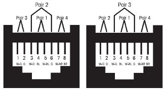 «Πίνακας 4» Τρόπος τερματισμού «Σχήμα 3 T568A» «Σχήμα 4 T568B» Γείωση και ισοδυναμική σύνδεση Τα συστήματα συνεστραμμένου ζεύγους θα πρέπει να συνδέονται με τις επιμέρους μπάρες τηλεπικοινωνιακής
