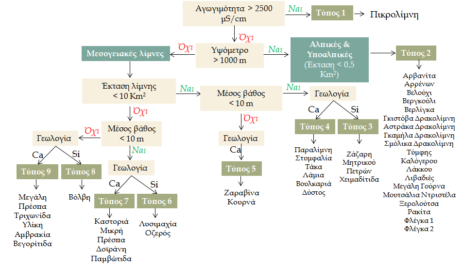 Αποτελέσματα Εικόνα 4.1.