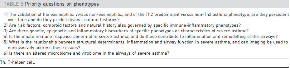 Questions on phenotypes