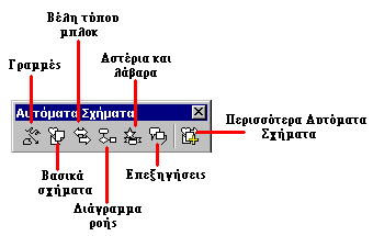 Επεξεργασία εικόνας Επιλέξτε την εικόνα που θέλετε να επεξεργαστείτε κάνοντας ένα κλικ επάνω της. Γύρω από την εικόνα θα εµφανιστούν 8 χειριστήρια από τα οποία µπορείτε να αλλάξετε το µέγεθος.