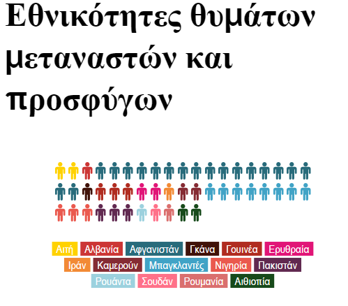 καταγεγραμμένη κατά τα προηγούμενα έτη πρακτική των ταγμάτων ασφαλείας, κοινό στοιχείο των επιθέσεων αποτελεί η άσκηση έντονης βίας, η αριθμητική υπεροχή των δραστών ως προς το θύμα και η ρητή