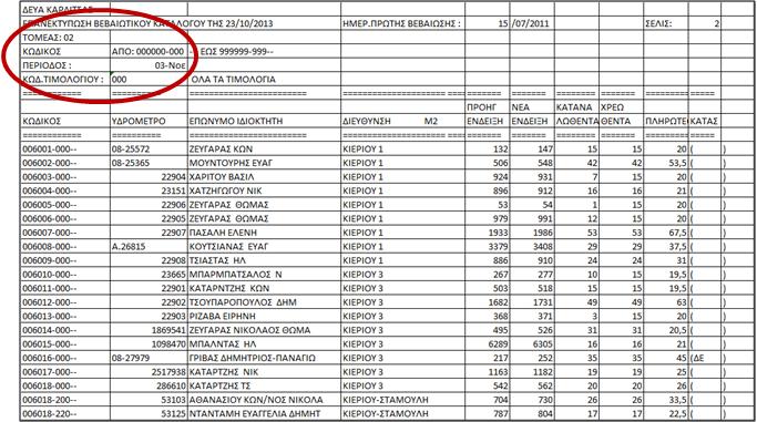 καταναλωτών και επεξεργασία κατανάλωσης υδρομέτρων