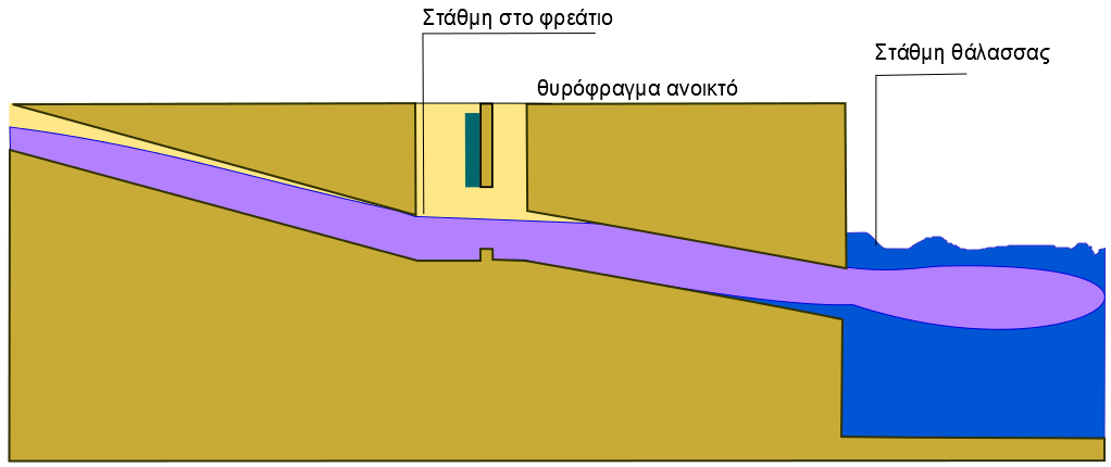 Υδραυλικό