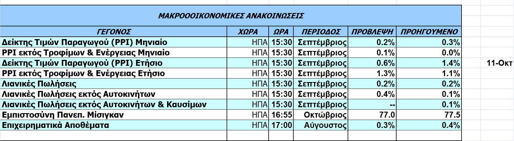 Οικονοµικό
