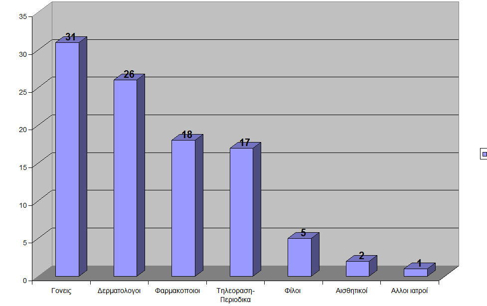 Πηγές ενημέρωσης