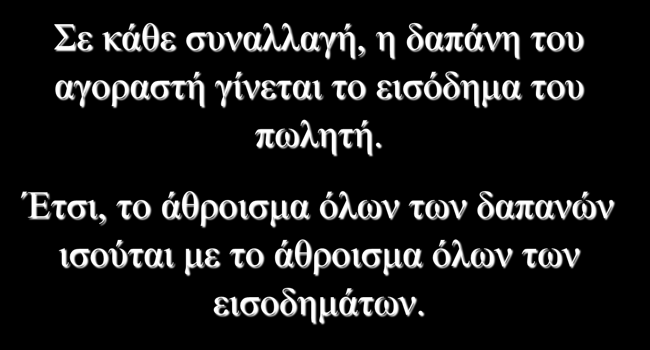 IΙ.4 Τρόποι Μέτρησης του ΑΕΠ (συν) Γ.