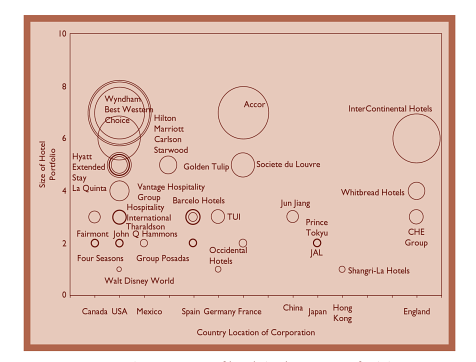 Διάγραμμα 2.3: Χάρτης Στρατηγικής Ομάδας Ξενοδοχείων ως προς το Μέγεθος και την Χώρα Προέλευσης. Πηγή: Cathy A.
