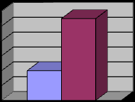 70 60 50 40 30 20 10 0 Ερώτηση 8 Ναι Όχι 100 80 60 40 20