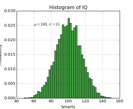 Με τις εντολές root = tk.tk() root.title("computer Science") δημιουργούμε ένα παράθυρο με τίτλο Computer Science., το οποίο δεν έχουμε όμως εμφανίσει ακόμα.