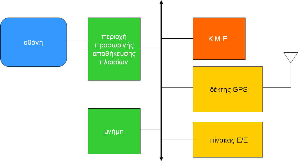 Αρχιτεκτονική υλικού για