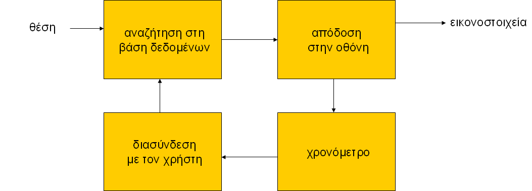 Αρχιτεκτονική υλικού για