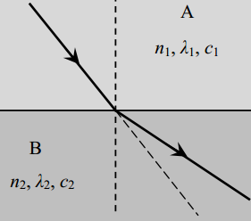 ce 11 ce α. β. c 10 c 7 γ. c E 10 4 c 11 Β.3.