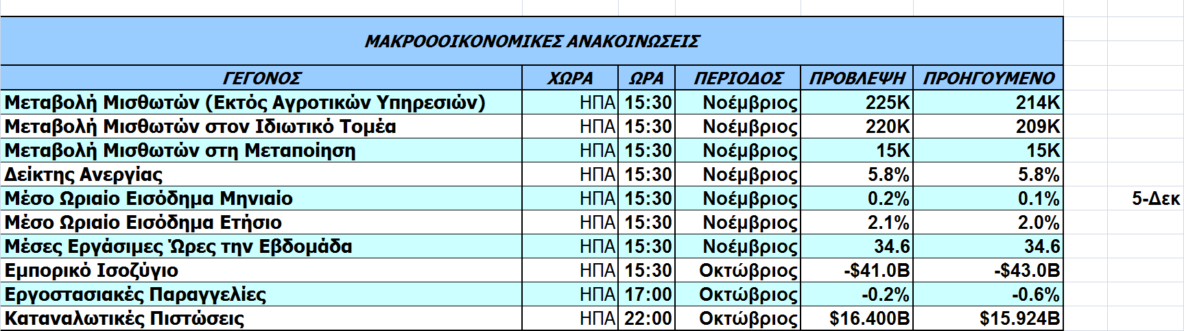 Οικονοµικό