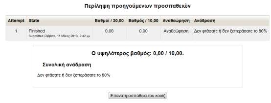 Τότε εμφανίζεται ο βαθμός και η δυνατότητα να ξαναπροσπαθήσετε το τεστ.