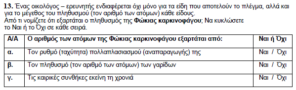 6. α. Με βάση το πιο πάνω