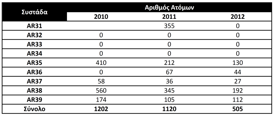 Πρόκειται για περιοχή ενταγμένη στο Δίκτυο «Νatura 2000» (Κοιλάδα των Κέδρων-Κάμπος - CY2000008).