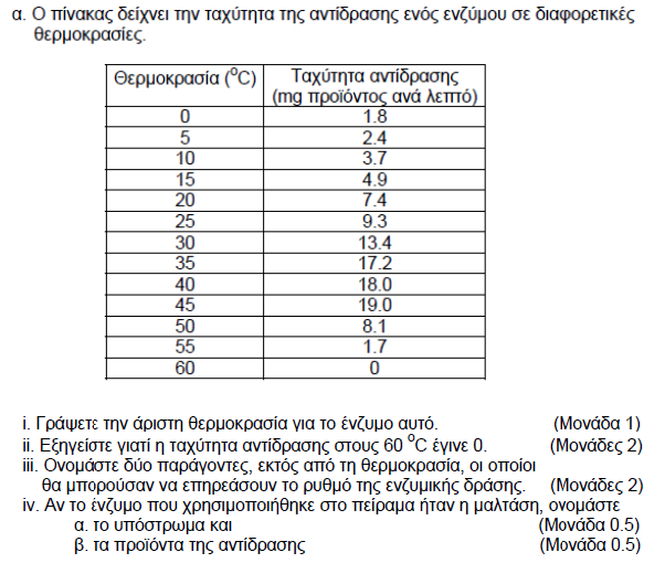 2008 ΜΕΡΟΣ Β ΑΣΚΗΣΗ 7